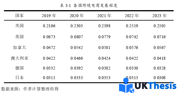 國際商務管理碩士論文怎么寫