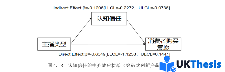MBA論文怎么寫