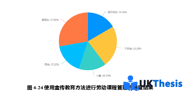 教育學(xué)碩士論文參考