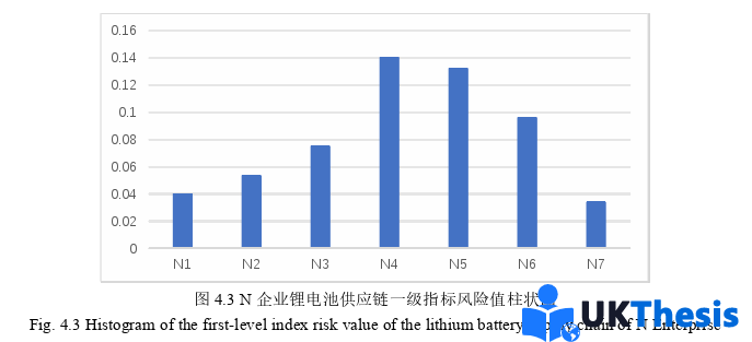 物流學(xué)碩士論文參考 物流學(xué)碩士論文參考