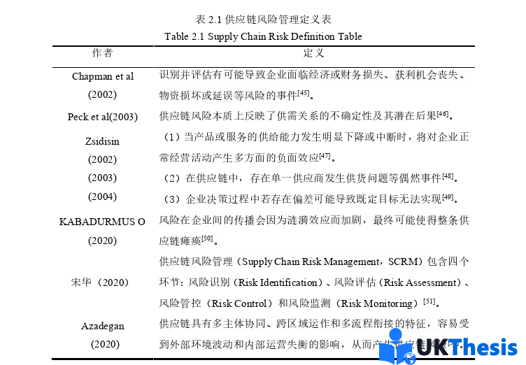 物流學(xué)碩士論文怎么寫 物流學(xué)碩士論文怎么寫