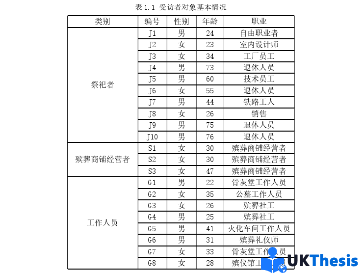 廣告媒體學(xué)碩士論文參考