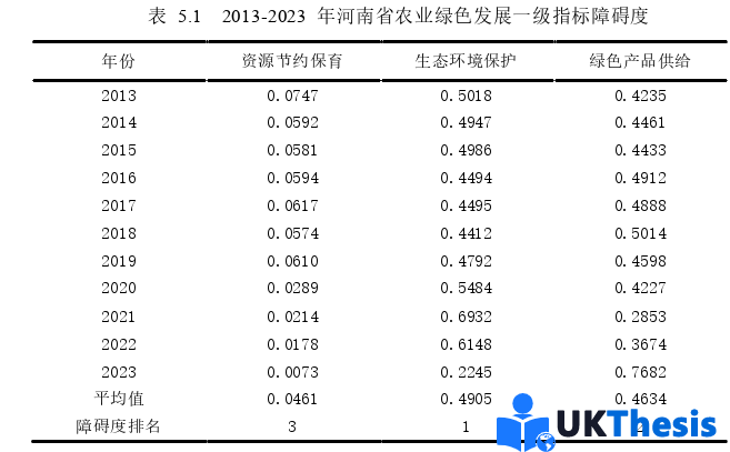 經濟學碩士論文參考