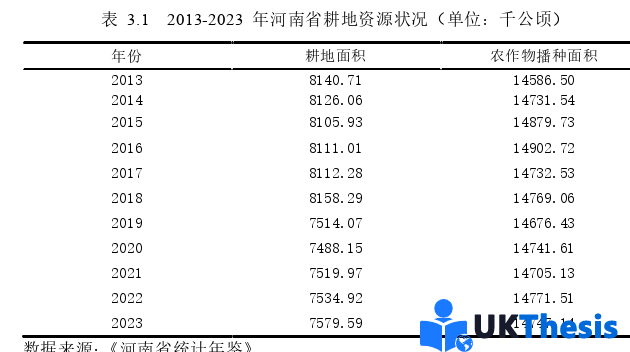 經濟學碩士論文怎么寫