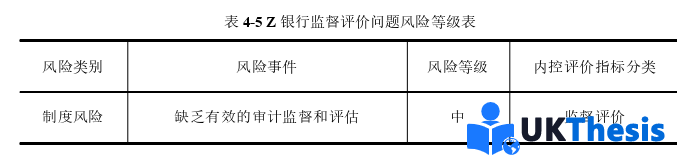 會計學碩士論文參考