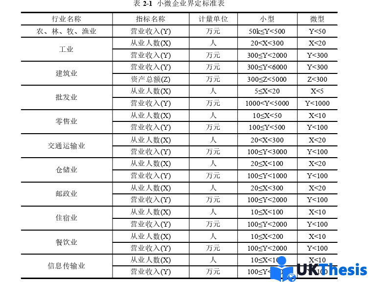 會計學碩士論文怎么寫