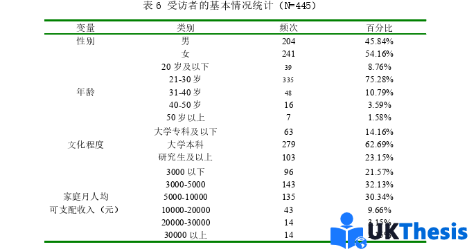 社會學(xué)碩士論文參考