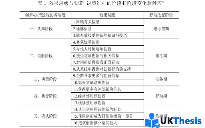社會學(xué)碩士論文怎么寫