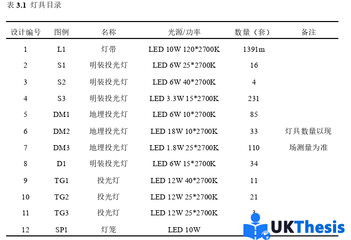 工程管理碩士論文怎么寫