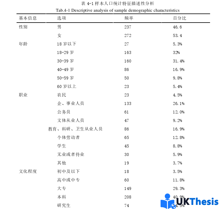 旅游管理碩士論文參考