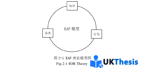旅游管理碩士論文怎么寫