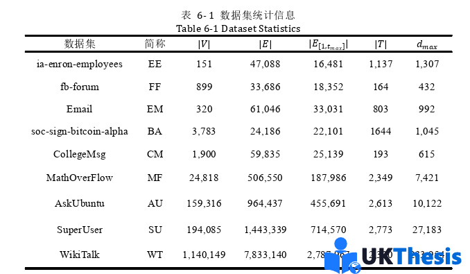 計算機碩士論文參考