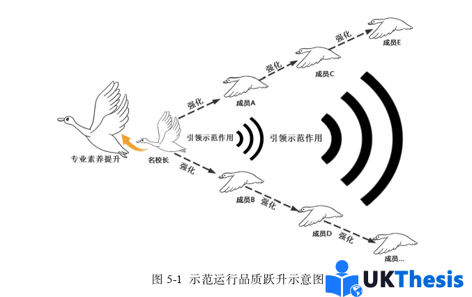 教育學(xué)碩士論文參考