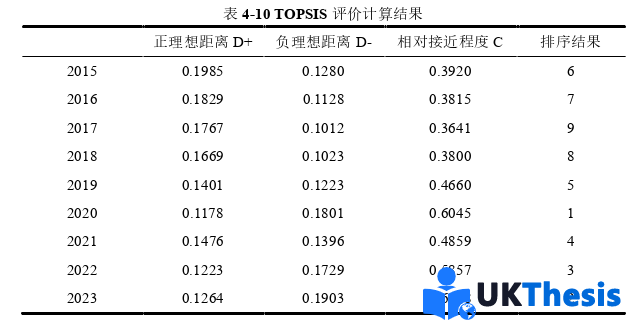 金融學碩士論文參考