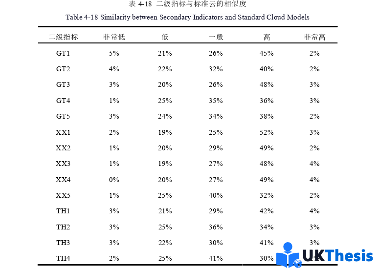物流學碩士論文參考