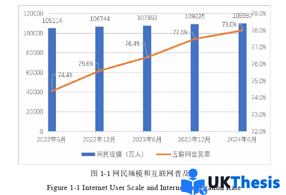 物流學碩士論文怎么寫