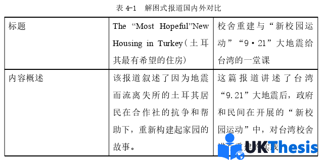 廣告媒體學碩士論文參考