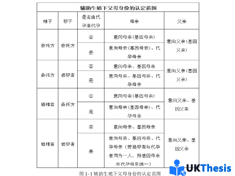 法學碩士論文怎么寫