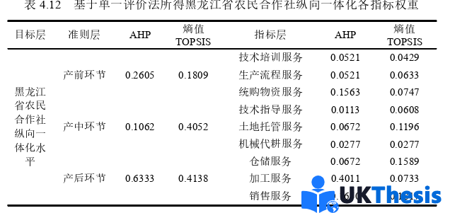 經濟學碩士論文參考