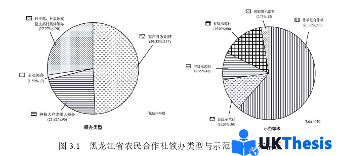 經濟學碩士論文怎么寫