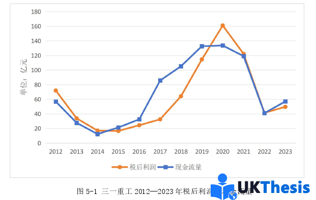 會(huì)計(jì)學(xué)碩士論文參考