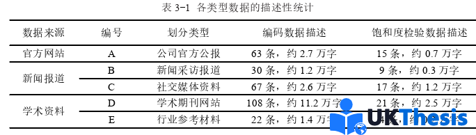 會(huì)計(jì)學(xué)碩士論文怎么寫