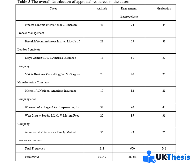 語言學碩士論文參考 語言學碩士論文參考