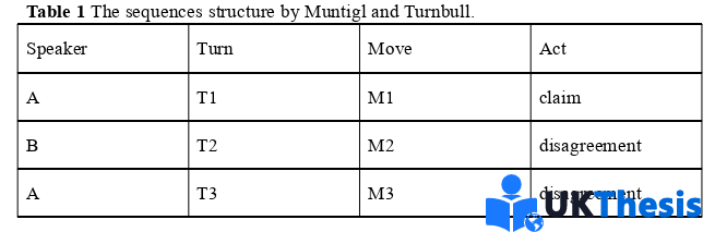 語言學碩士論文怎么寫 語言學碩士論文怎么寫