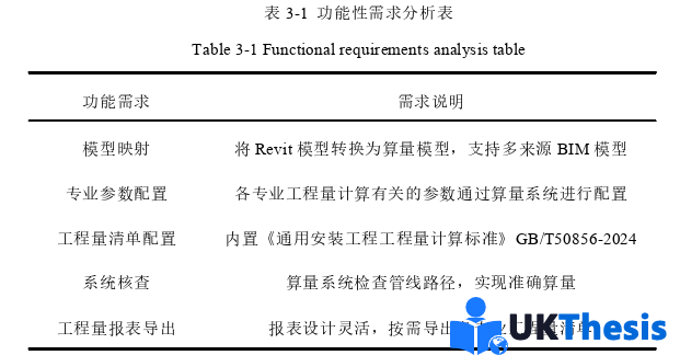 工程管理碩士論文怎么寫