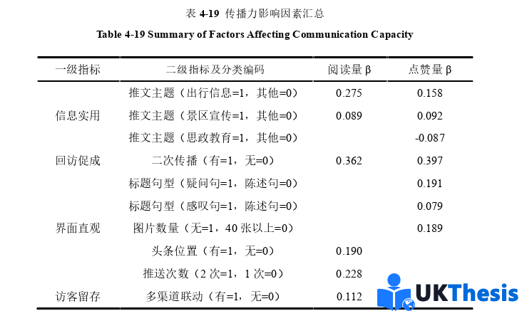 旅游管理碩士論文參考