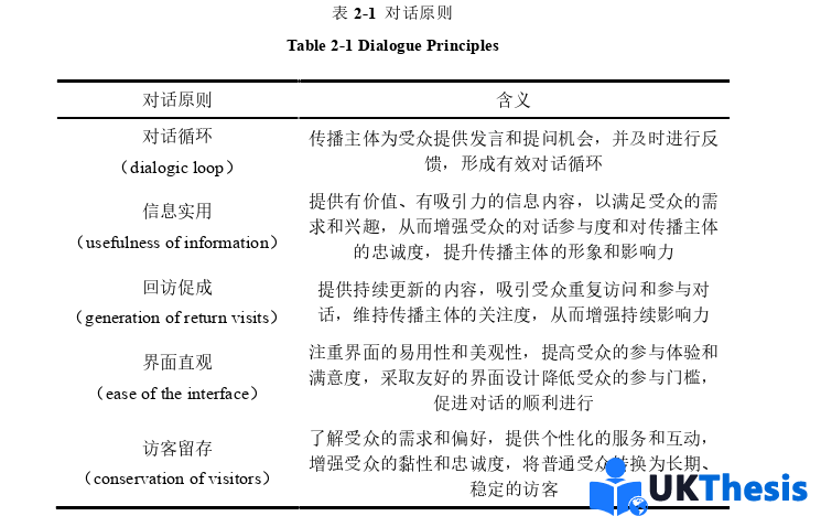 旅游管理碩士論文怎么寫