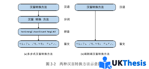 計算機碩士論文怎么寫 計算機碩士論文怎么寫