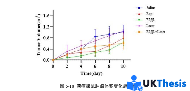 醫(yī)學類碩士論文參考