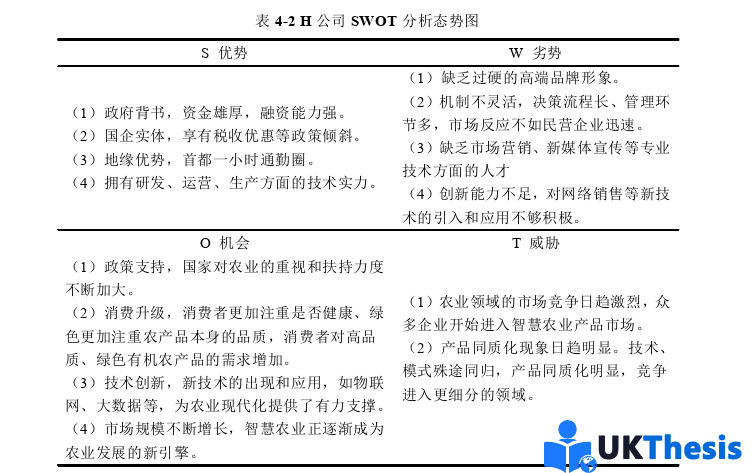 市場營銷論文參考