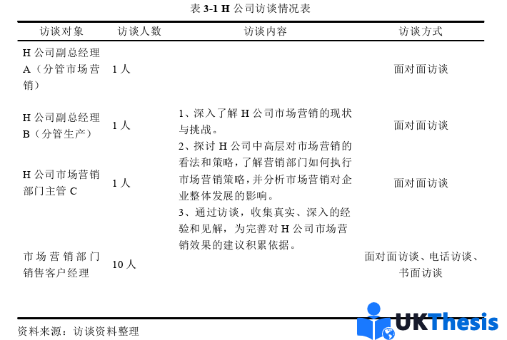市場營銷論文怎么寫