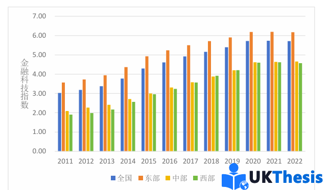金融碩士論文代寫科技指數變化趨勢圖 