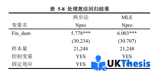金融碩士論文代寫處理效應模型