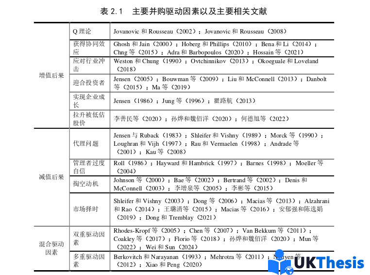 博士論文怎么寫