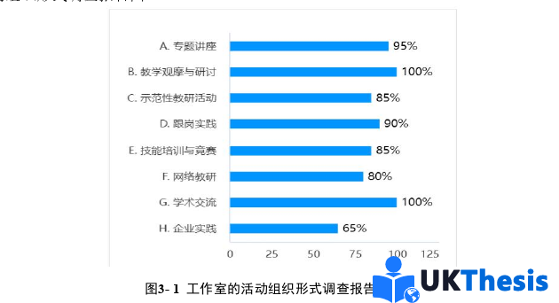教育碩士論文怎么寫 教育碩士論文怎么寫